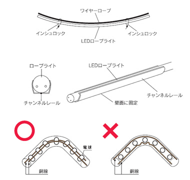 ロープライト固定方法