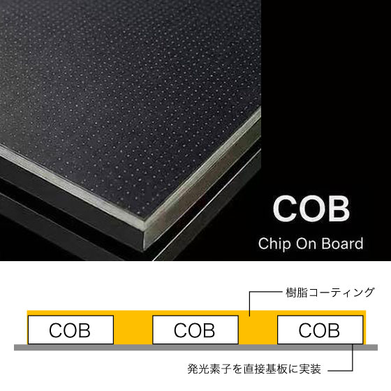 LEDパネル-COB