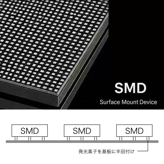 LEDパネル-SMD