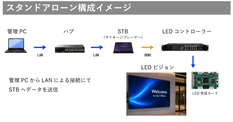 スタンドアローン構成イメージ