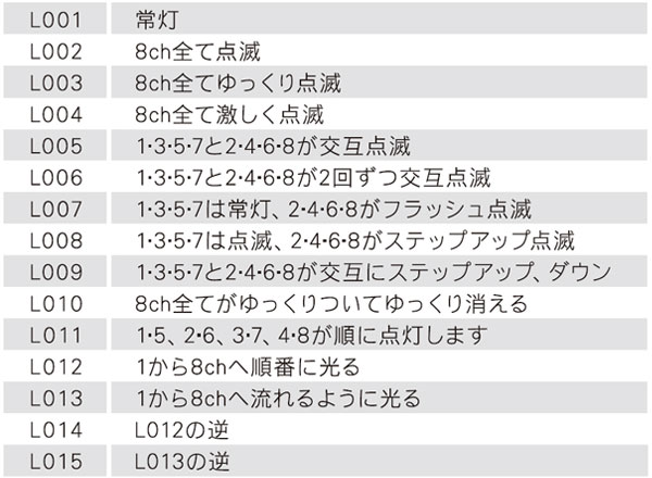 点灯パターン