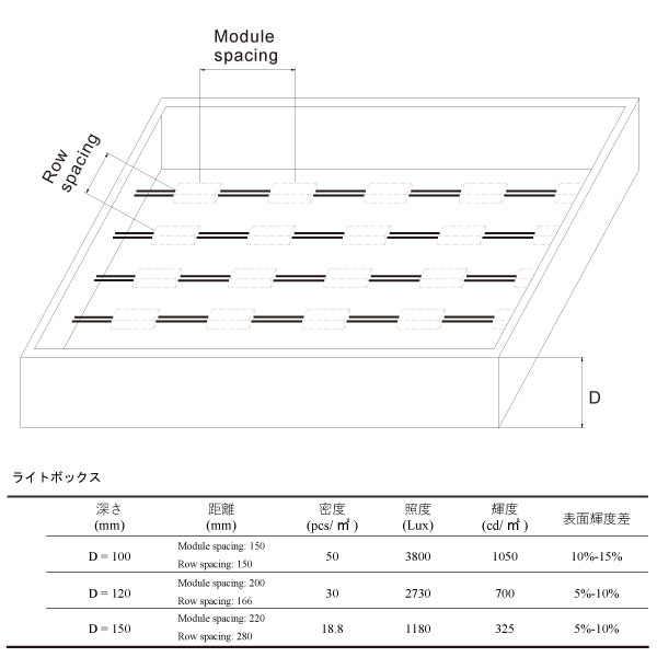 ライトボックス 配置図