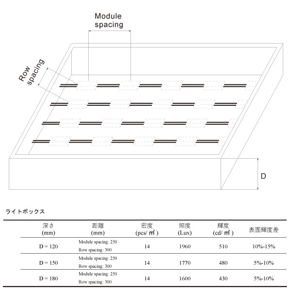 ライトボックス 配置図
