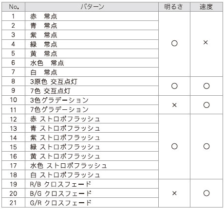 内蔵パターン