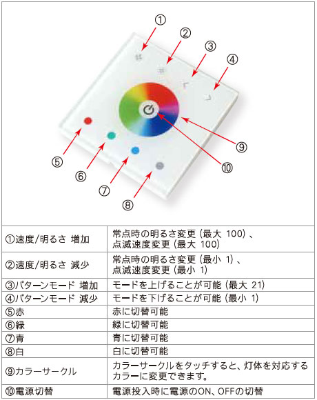 操作概要